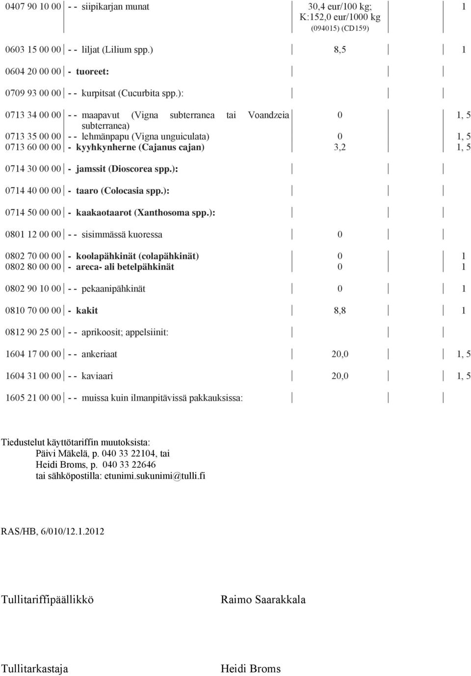 ): 0713 34 00 00 - - maapavut (Vigna subterranea tai Voandzeia 0 subterranea) 0713 35 00 00 - - lehmänpapu (Vigna unguiculata) 0 0713 60 00 00 - kyyhkynherne (Cajanus cajan) 3,2 0714 30 00 00 -