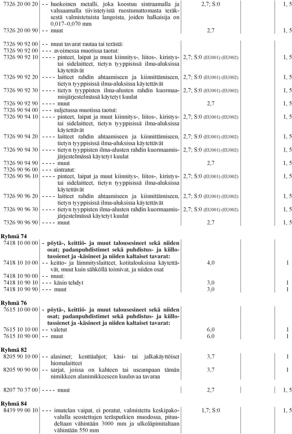 2,7; S:0 (EU001) (EU002) tai sidelaitteet, tietyn tyyppisissä ilma-aluksissa käytettävät 7326 90 92 20 - - - - laitteet rahdin ahtaamiseen ja kiinnittämiseen, 2,7; S:0 (EU001) (EU002) tietyn