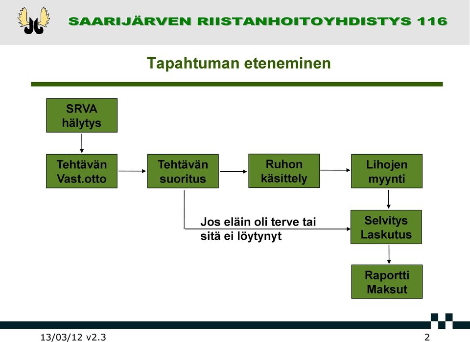 myynti Jos eläin oli terve tai sitä ei löytynyt