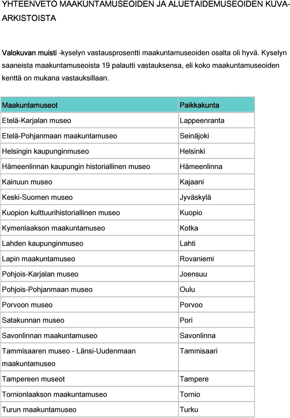 Maakuntamuseot Etelä-Karjalan museo Etelä-Pohjanmaan maakuntamuseo Helsingin kaupunginmuseo Hämeenlinnan kaupungin historiallinen museo Kainuun museo Keski-Suomen museo Kuopion