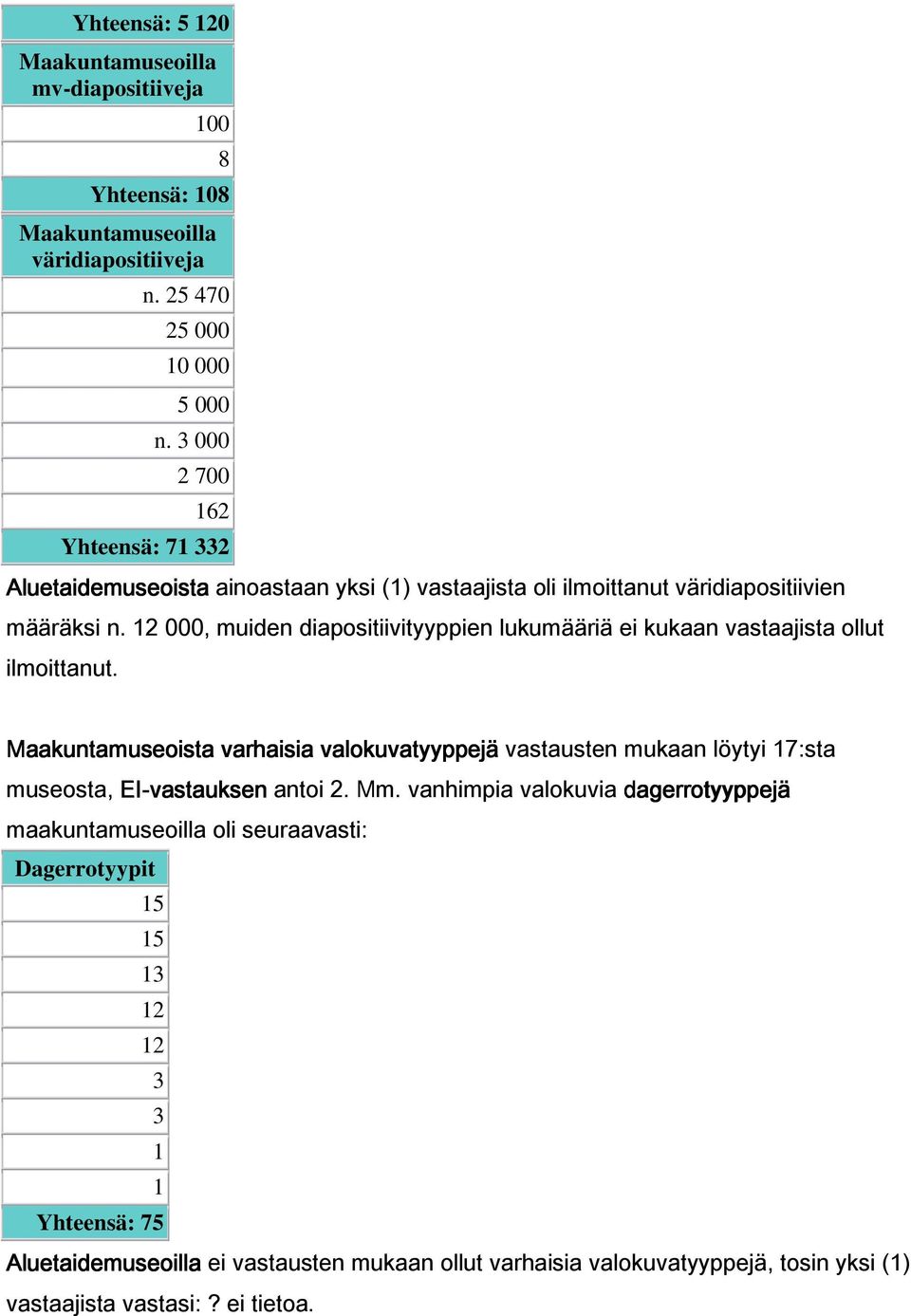 12 000, muiden diapositiivityyppien lukumääriä ei kukaan vastaajista ollut ilmoittanut.