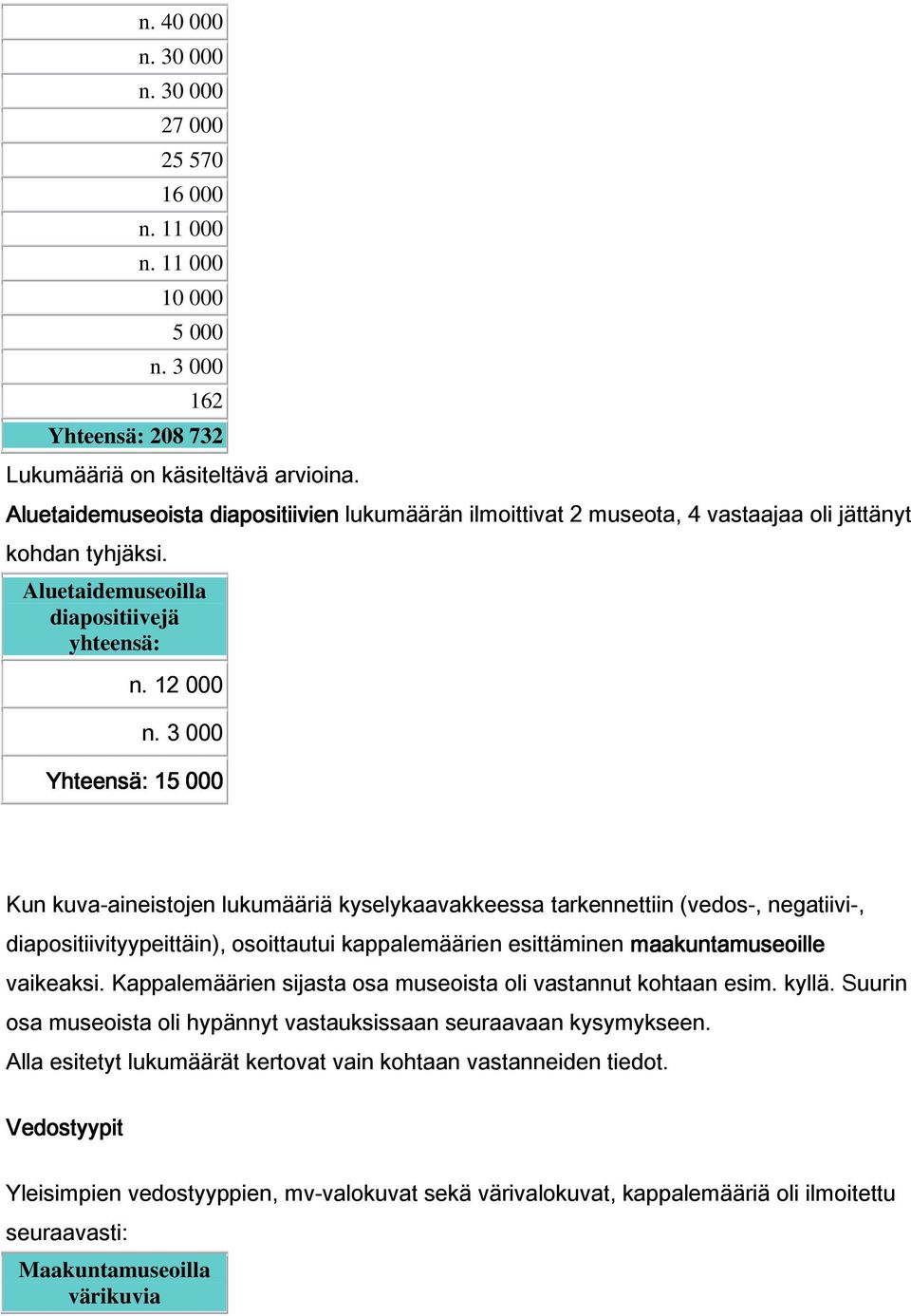 3 000 Yhteensä: 15 000 Kun kuva-aineistojen lukumääriä kyselykaavakkeessa tarkennettiin (vedos-, negatiivi-, diapositiivityypeittäin), osoittautui kappalemäärien esittäminen maakuntamuseoille