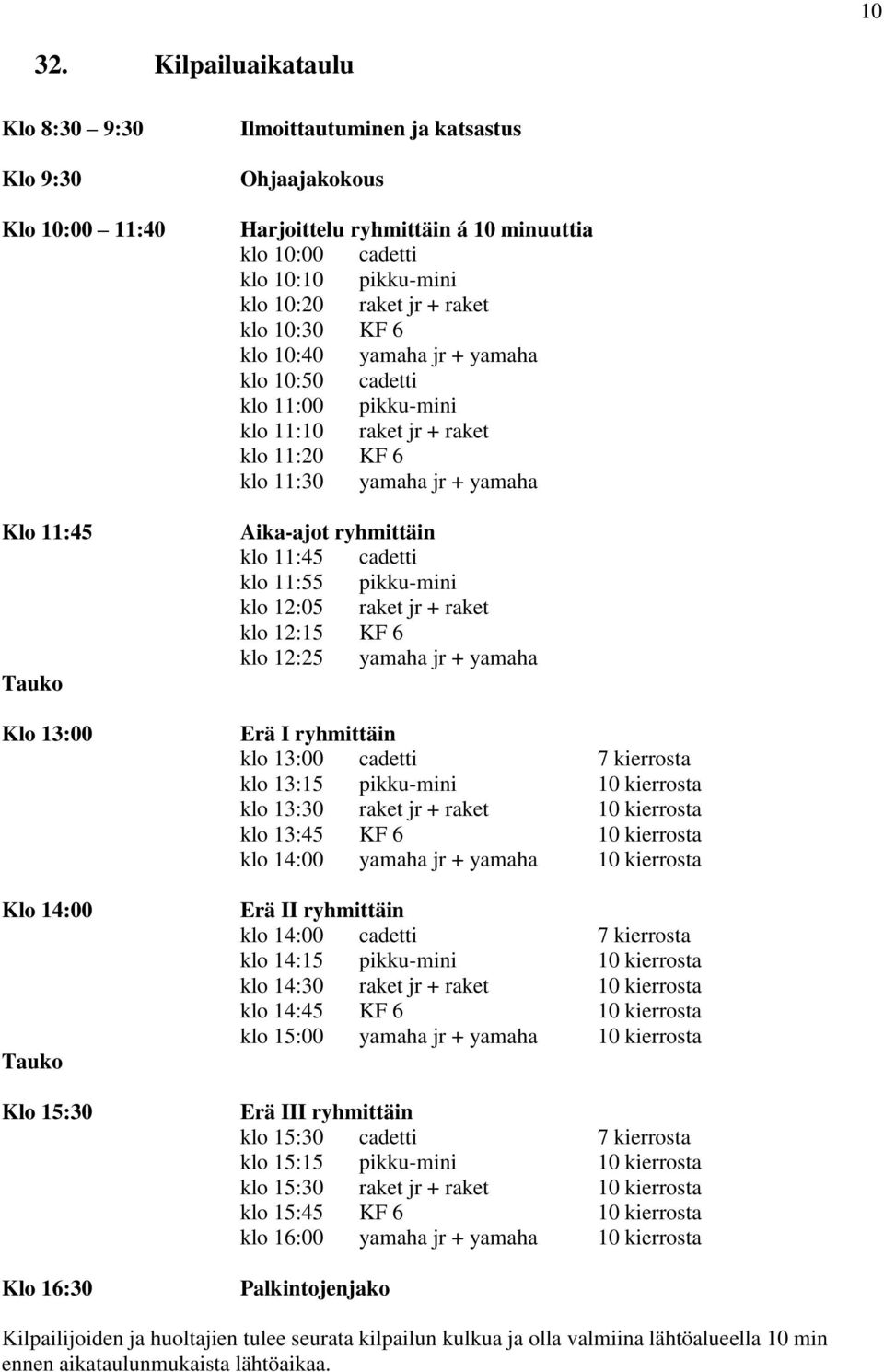 minuuttia klo 10:00 cadetti klo 10:10 pikku-mini klo 10:20 raket jr + raket klo 10:30 KF 6 klo 10:40 yamaha jr + yamaha klo 10:50 cadetti klo 11:00 pikku-mini klo 11:10 raket jr + raket klo 11:20 KF