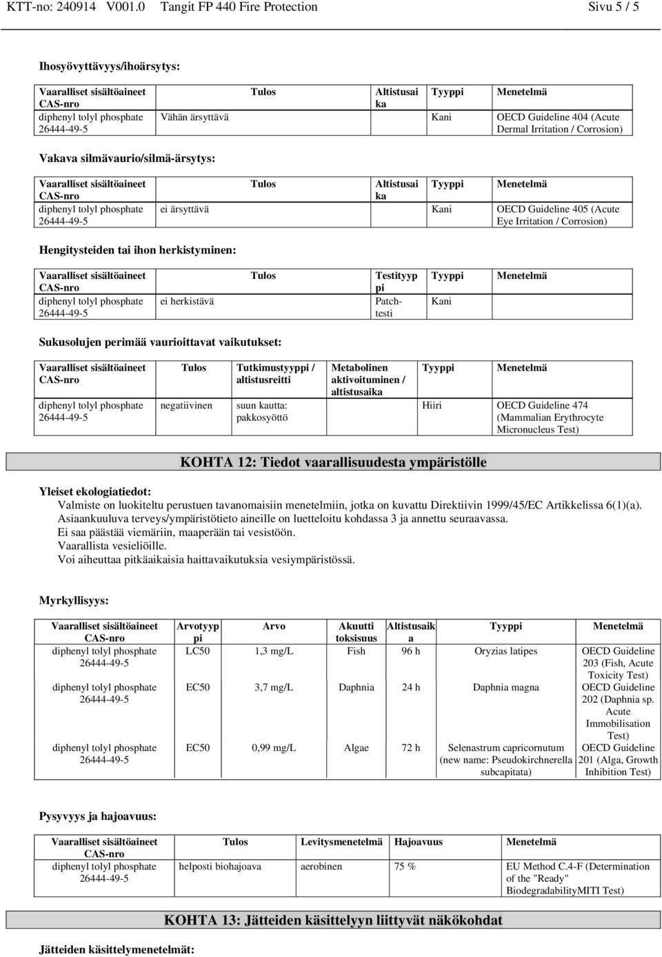 silmävaurio/silmä-ärsytys: Tulos Altistusai ka Tyyppi Menetelmä ei ärsyttävä Kani OECD Guideline 405 (Acute Eye Irritation / Corrosion) Hengitysteiden tai ihon herkistyminen: ei herkistävä Tulos