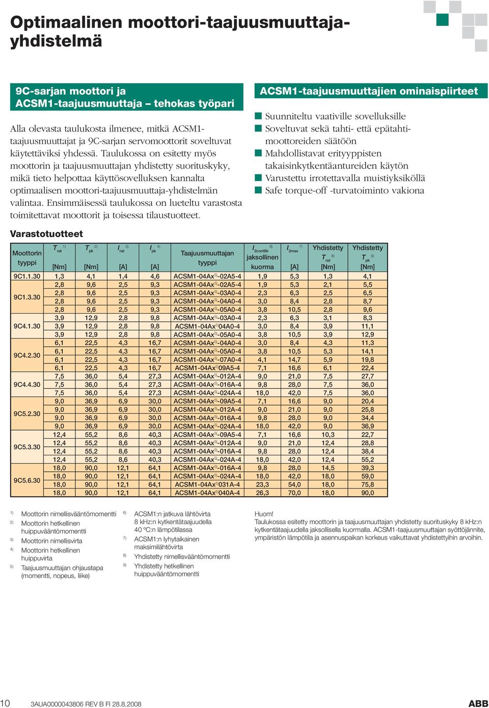 Taulukossa on esitetty myös moottorin ja taajuusmuuttajan yhdistetty suorituskyky, mikä tieto helpottaa käyttösovelluksen kannalta optimaalisen moottori-taajuusmuuttaja-yhdistelmän valintaa.