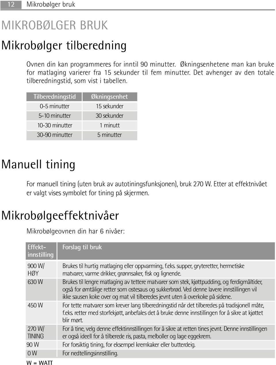 Tilberedningstid Økningsenhet 0-5 minutter 15 sekunder 5-10 minutter 30 sekunder 10-30 minutter 1 minutt 30-90 minutter 5 minutter Manuell tining For manuell tining (uten bruk av