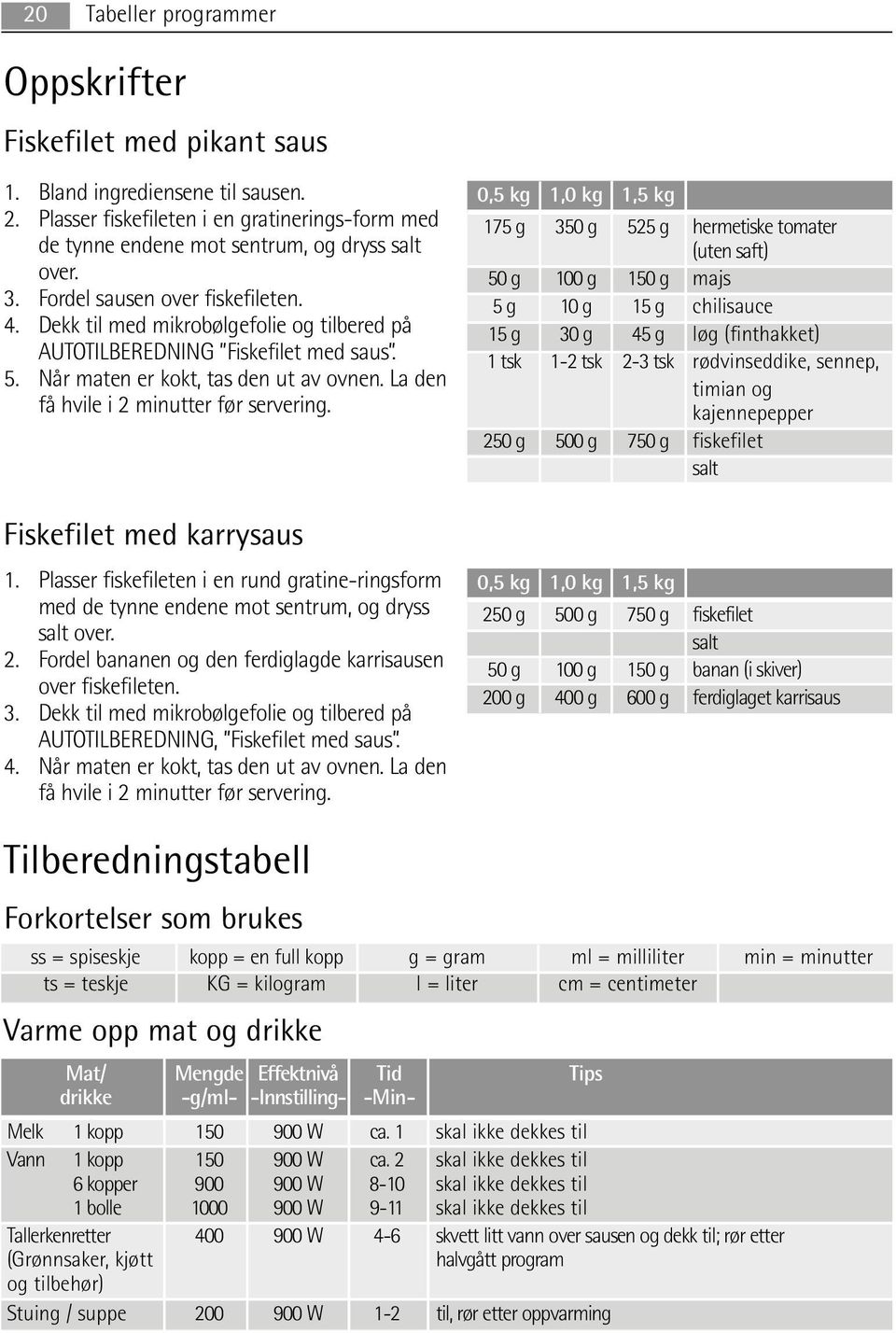 La den få hvile i 2 minutter før servering. Fiskefilet med karrysaus 1. Plasser fiskefileten i en rund gratine-ringsform med de tynne endene mot sentrum, og dryss salt over. 2. Fordel bananen og den ferdiglagde karrisausen over fiskefileten.