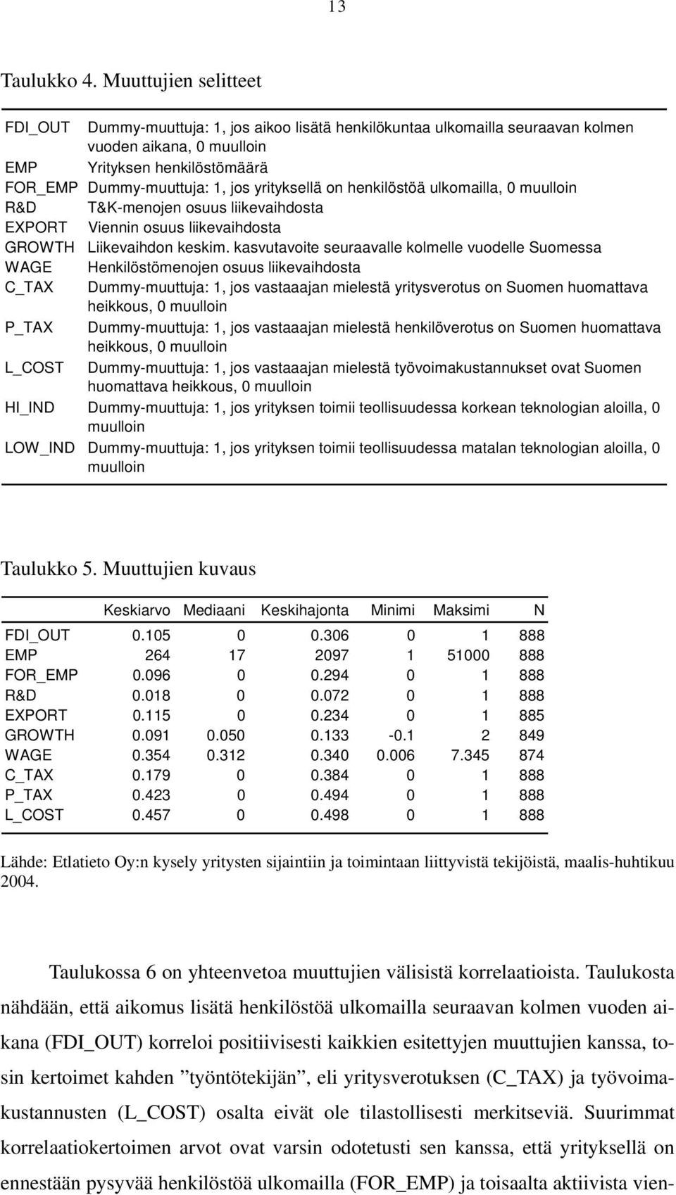 yrityksellä on henkilöstöä ulkomailla, 0 muulloin R&D T&K-menojen osuus liikevaihdosta EXPORT Viennin osuus liikevaihdosta GROWTH Liikevaihdon keskim.