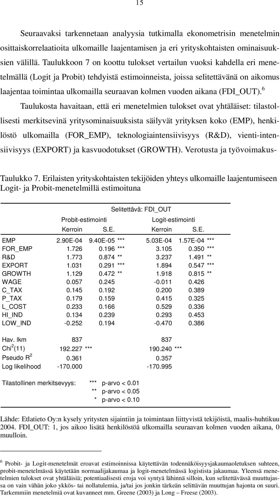 vuoden aikana (FDI_OUT).