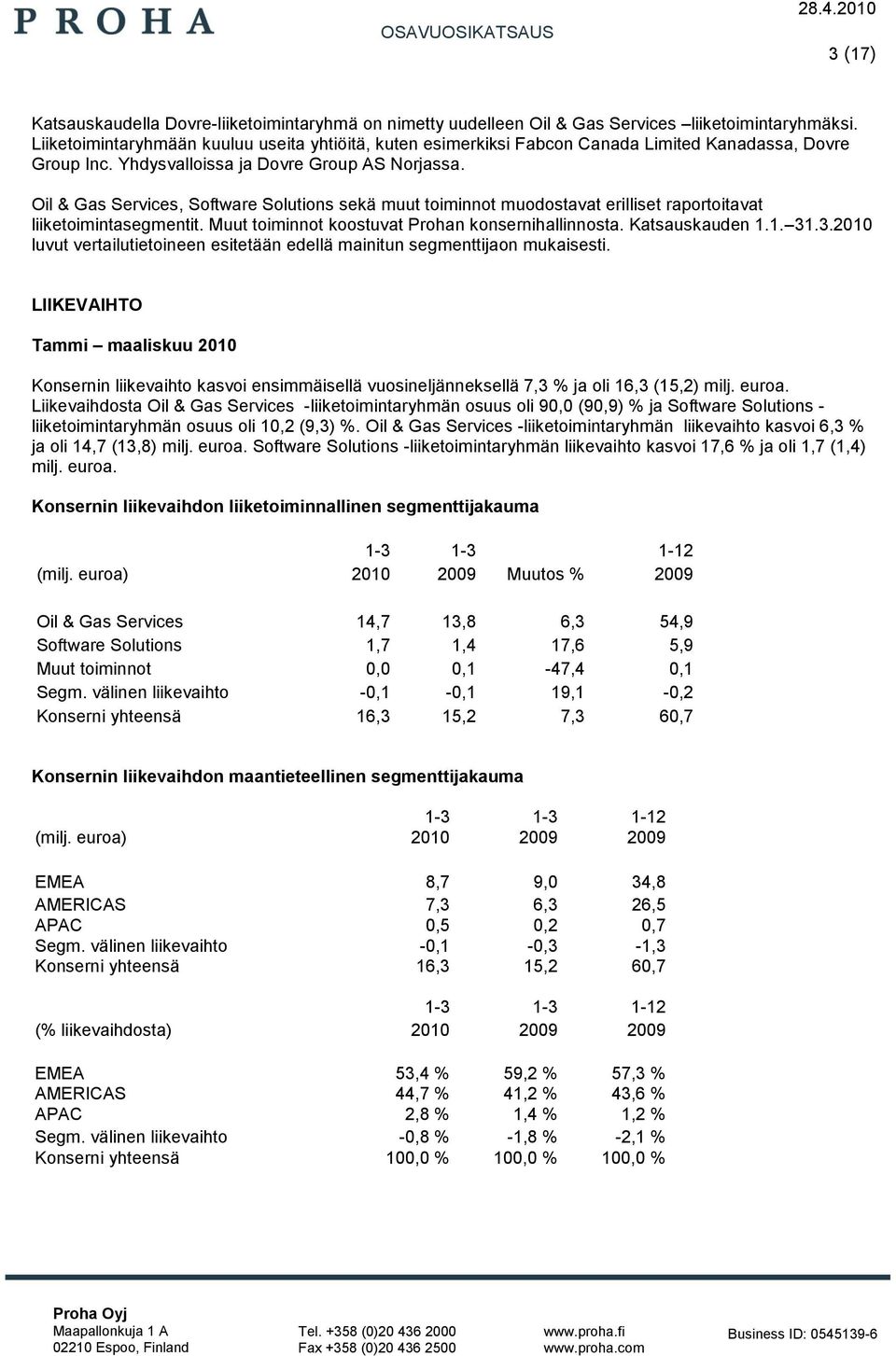 Oil & Gas Services, Software Solutions sekä muut toiminnot muodostavat erilliset raportoitavat liiketoimintasegmentit. Muut toiminnot koostuvat Prohan konsernihallinnosta. Katsauskauden 1.1. 31