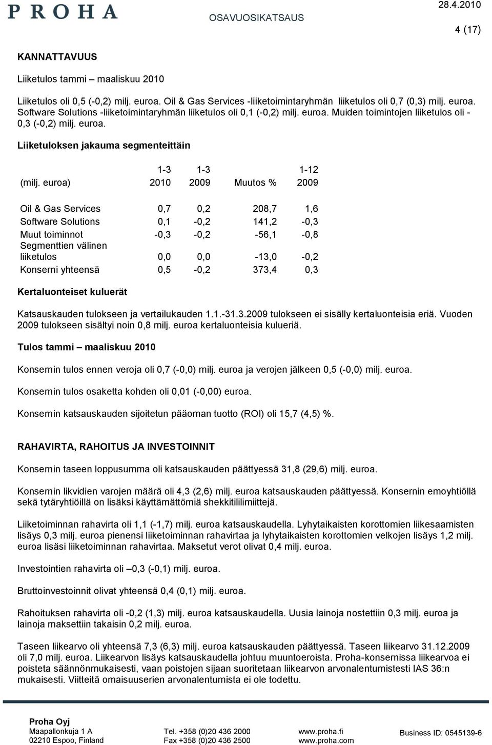 euroa) 2010 2009 Muutos % 2009 Oil & Gas Services 0,7 0,2 208,7 1,6 Software Solutions 0,1-0,2 141,2-0,3 Muut toiminnot -0,3-0,2-56,1-0,8 Segmenttien välinen liiketulos 0,0 0,0-13,0-0,2 Konserni