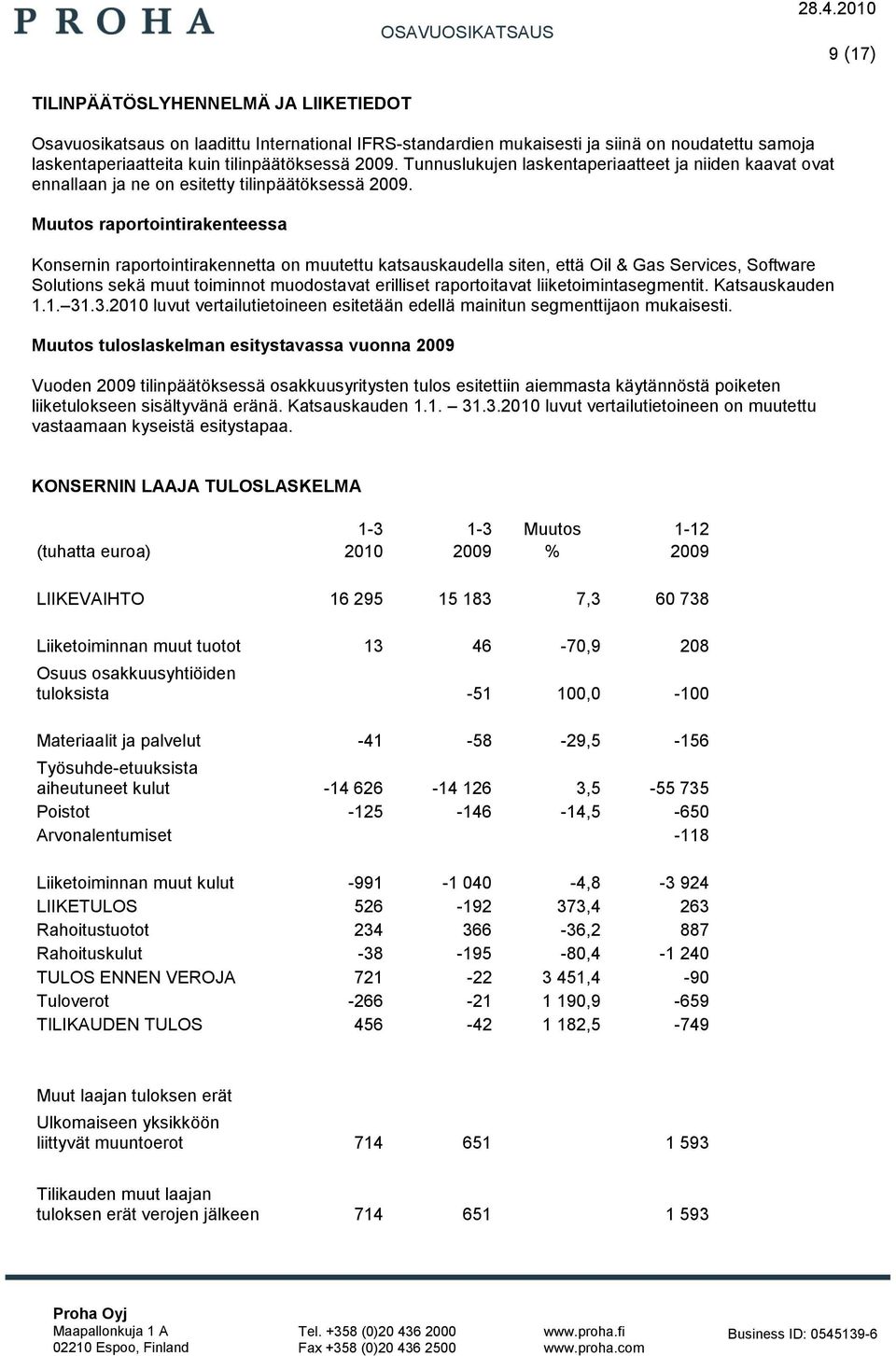 Muutos raportointirakenteessa Konsernin raportointirakennetta on muutettu katsauskaudella siten, että Oil & Gas Services, Software Solutions sekä muut toiminnot muodostavat erilliset raportoitavat