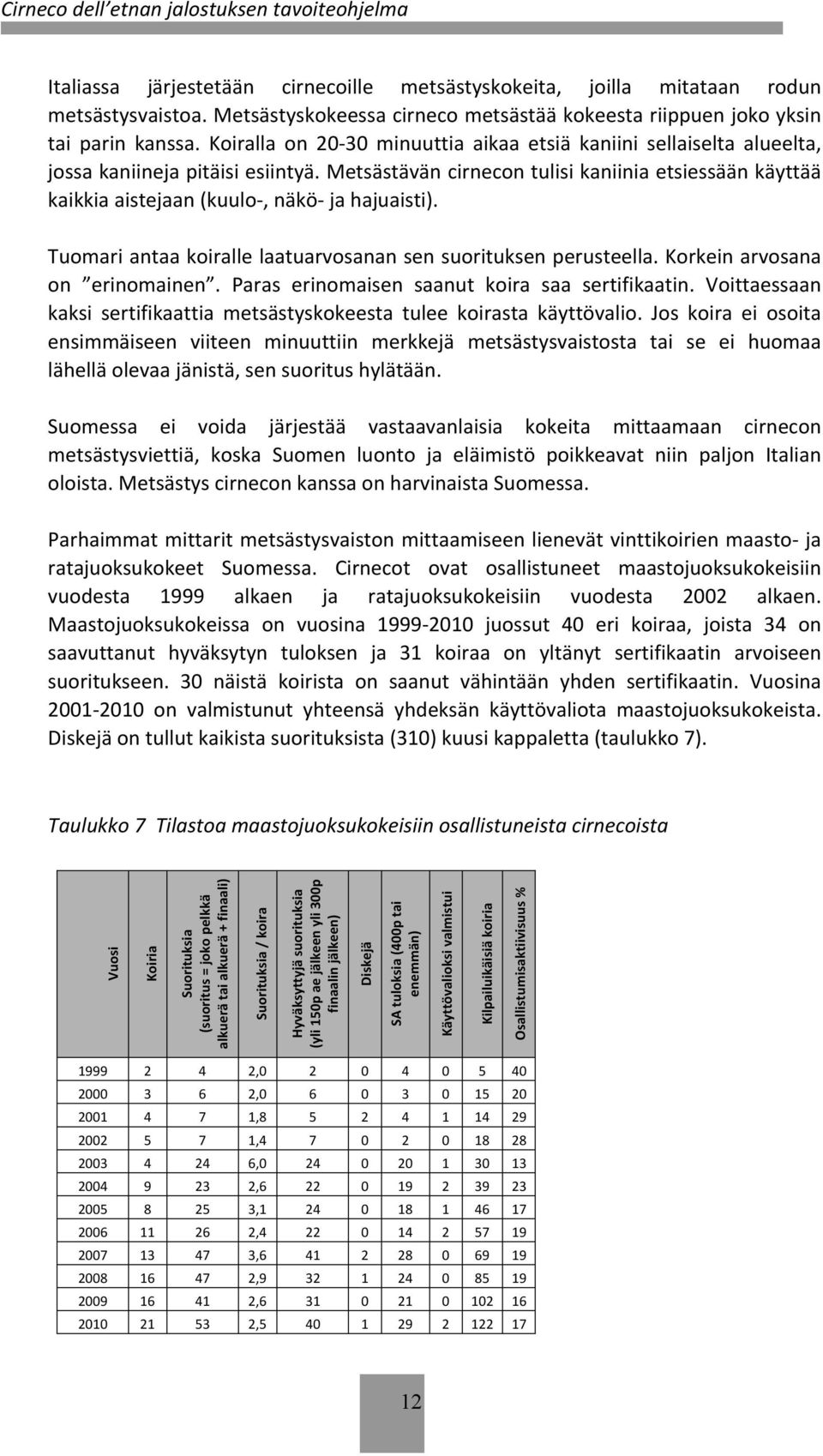 Metsästävän cirnecon tulisi kaniinia etsiessään käyttää kaiia aistejaan (kuulo-, näkö- ja hajuaisti). Tuomari antaa koiralle laatuarvosanan sen suorituksen perusteella.