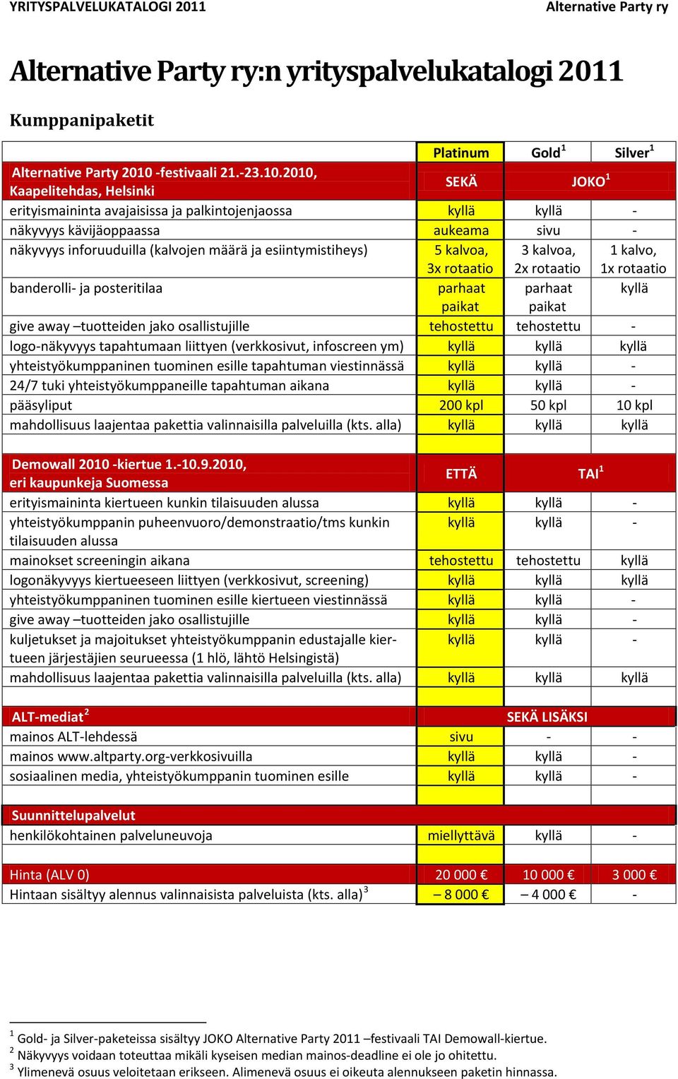 2010, Kaapelitehdas, Helsinki SEKÄ JOKO 1 erityismaininta avajaisissa ja palkintojenjaossa kyllä kyllä - näkyvyys kävijäoppaassa aukeama sivu - näkyvyys inforuuduilla (kalvojen määrä ja