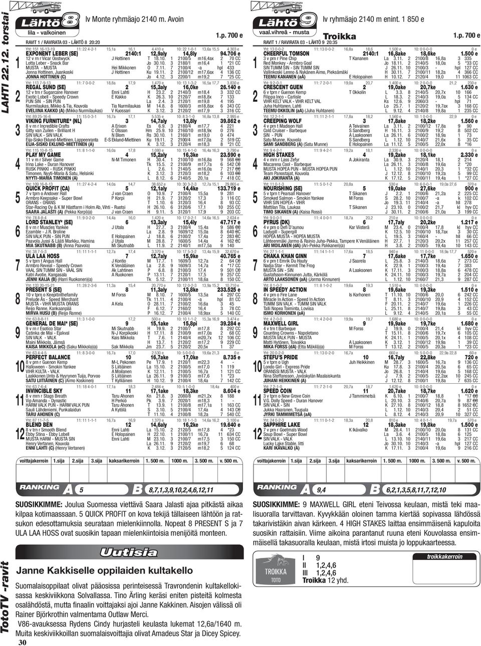 0 REGAL SUND (SE),aly,0ke.0 e v trn r Sugarcane Hanover Enni Lahti H.. 0/ m, CC Exotic Lobell - Speedy Crown E Kakko K.. 0 0/ m,x PUN SIN - SIN PUN La.