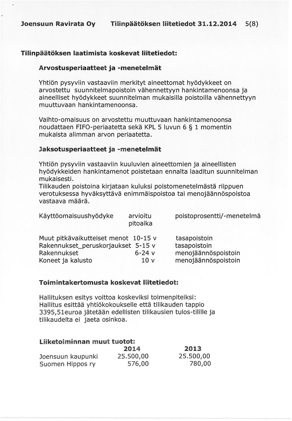 hankintamenoonsa ja aineelliset hyödykkeet suunnitelman mukaisilla poistoilla vähennettyyn muuttuvaan hankintamenoonsa.