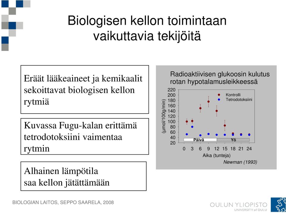 jätättämään (µmol/100g/min) Radioaktiivisen glukoosin kulutus rotan hypotalamusleikkeessä 220 200 180 160