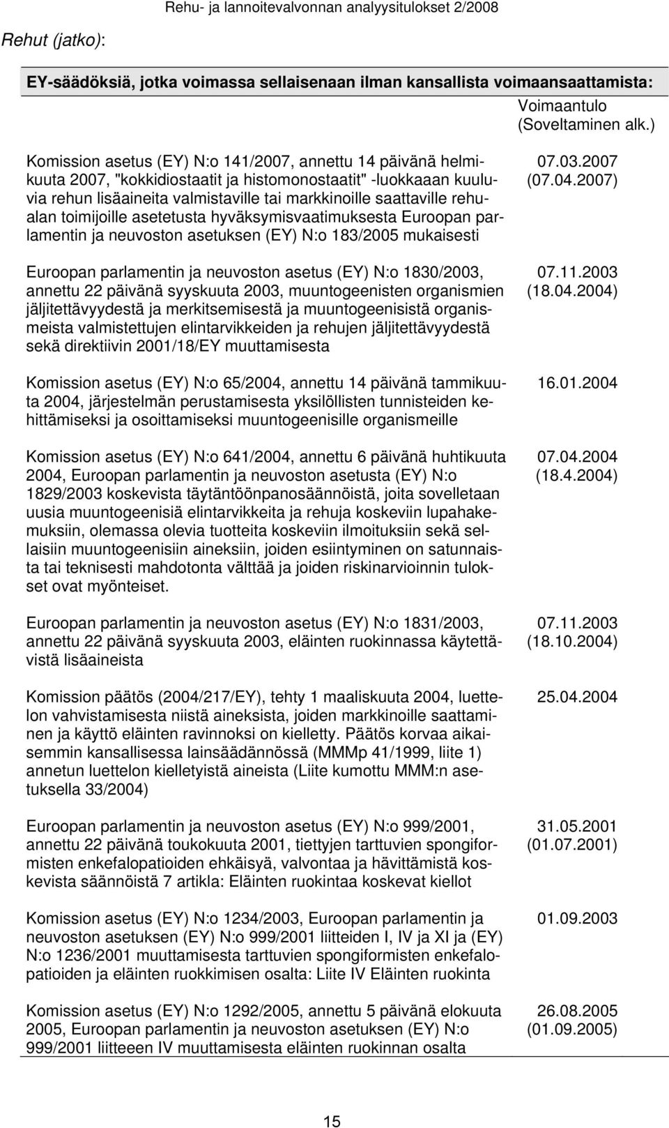 rehualan toimijoille asetetusta hyväksymisvaatimuksesta Euroopan parlamentin ja neuvoston asetuksen (EY) N:o 183/2005 mukaisesti Euroopan parlamentin ja neuvoston asetus (EY) N:o 1830/2003, annettu