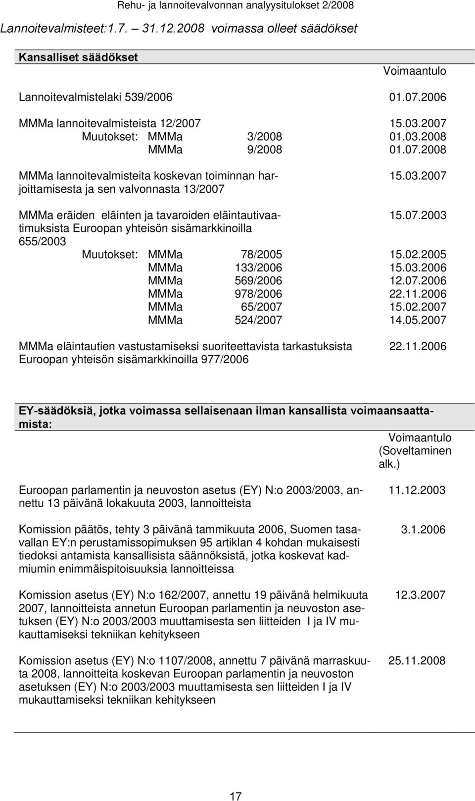 03.2007 MMMa eräiden eläinten ja tavaroiden eläintautivaatimuksista 15.07.2003 Euroopan yhteisön sisämarkkinoilla 655/2003 Muutokset: MMMa 78/2005 15.02.2005 MMMa 133/2006 15.03.2006 MMMa 569/2006 12.