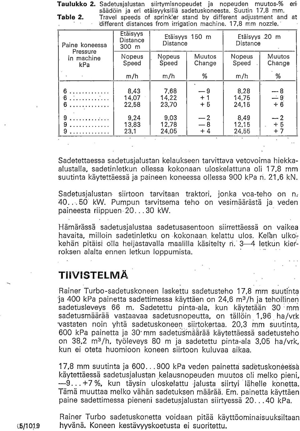 - Paine koneessa Pressure in machine kpa Etäisyys Distance 300 m Nopeus Speed m/h Etäisyys 150 m Distance Nopeus Speed m/h Muutos Change % Etäisyys 20 m Distance Nopeus Speed m/h Muutos Change % 6 6