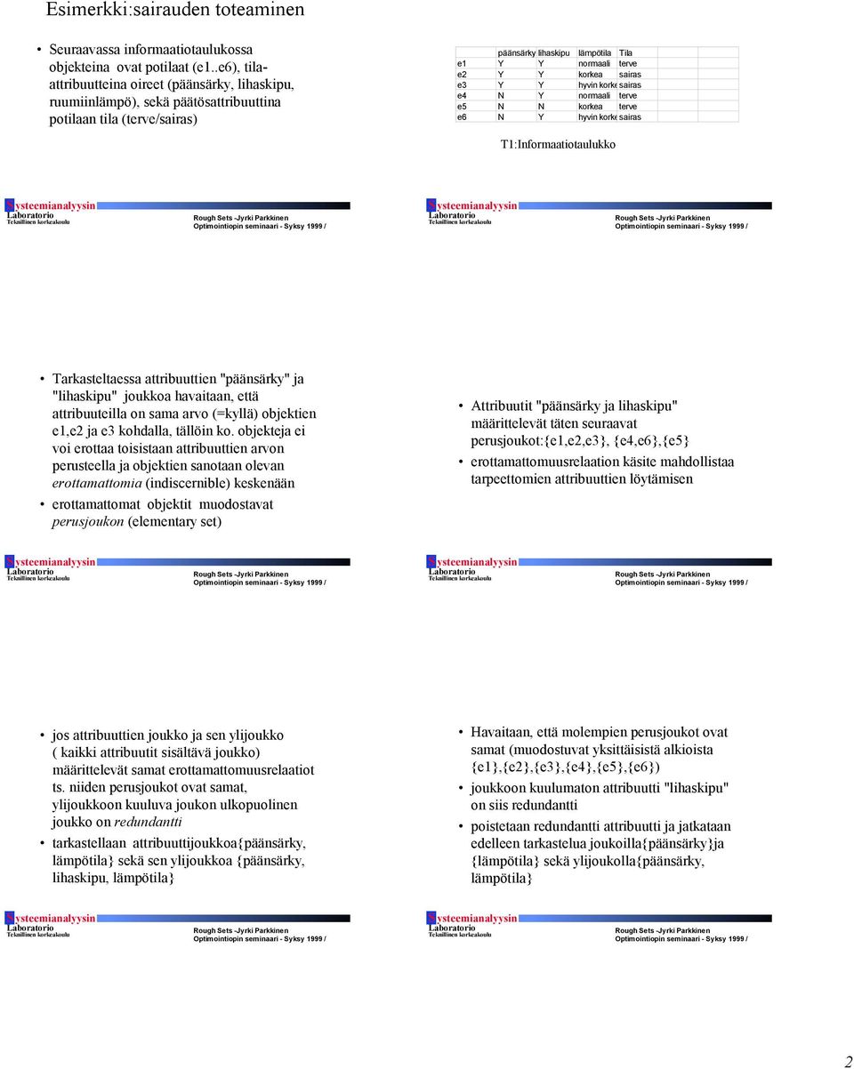 sairas e3 Y Y hyvin korkeasairas e4 N Y normaali terve e5 N N korkea terve e6 N Y hyvin korkeasairas T1:Informaatiotaulukko Tarkasteltaessa attribuuttien "päänsärky" ja "lihaskipu" joukkoa havaitaan,