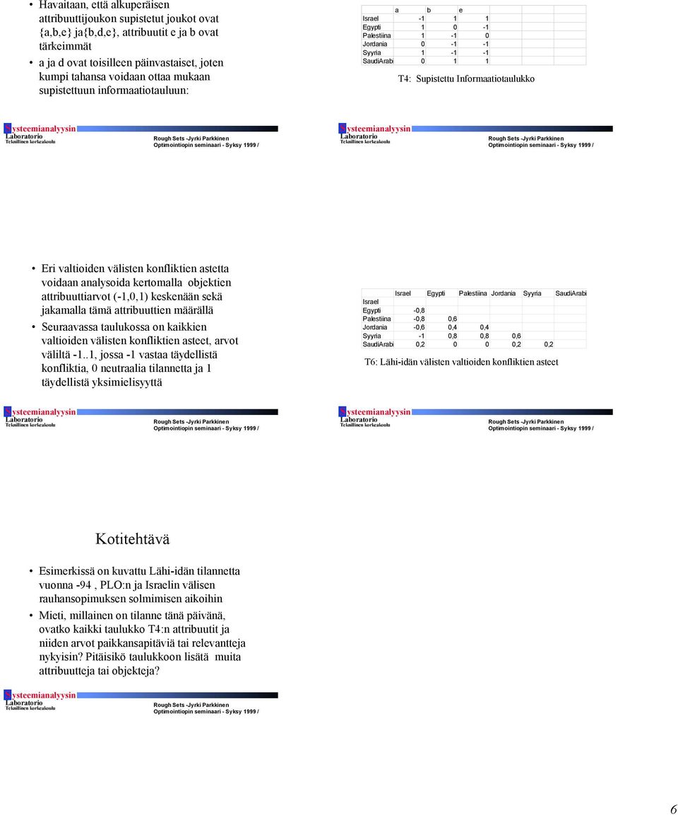 konfliktien astetta voidaan analysoida kertomalla objektien attribuuttiarvot (-1,0,1) keskenään sekä jakamalla tämä attribuuttien määrällä Seuraavassa taulukossa on kaikkien valtioiden välisten