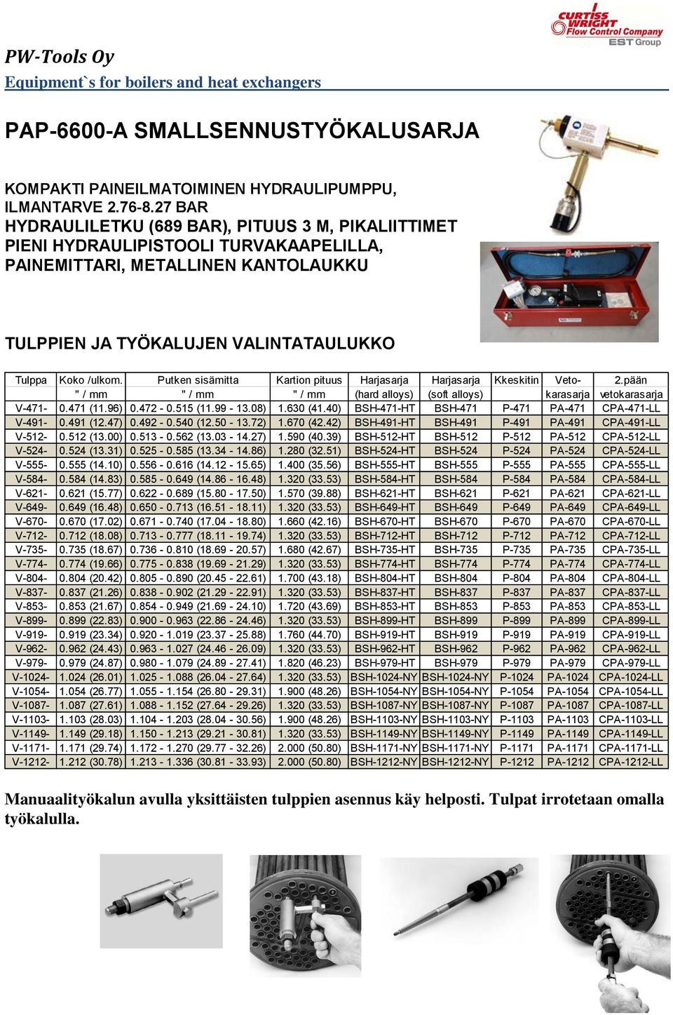 Putken sisämitta Kartion pituus Harjasarja Harjasarja Kkeskitin Veto- 2.pään " / mm " / mm " / mm (hard alloys) (soft alloys) karasarja vetokarasarja V-471-0.471 (11.96) 0.472-0.515 (11.99-13.08) 1.