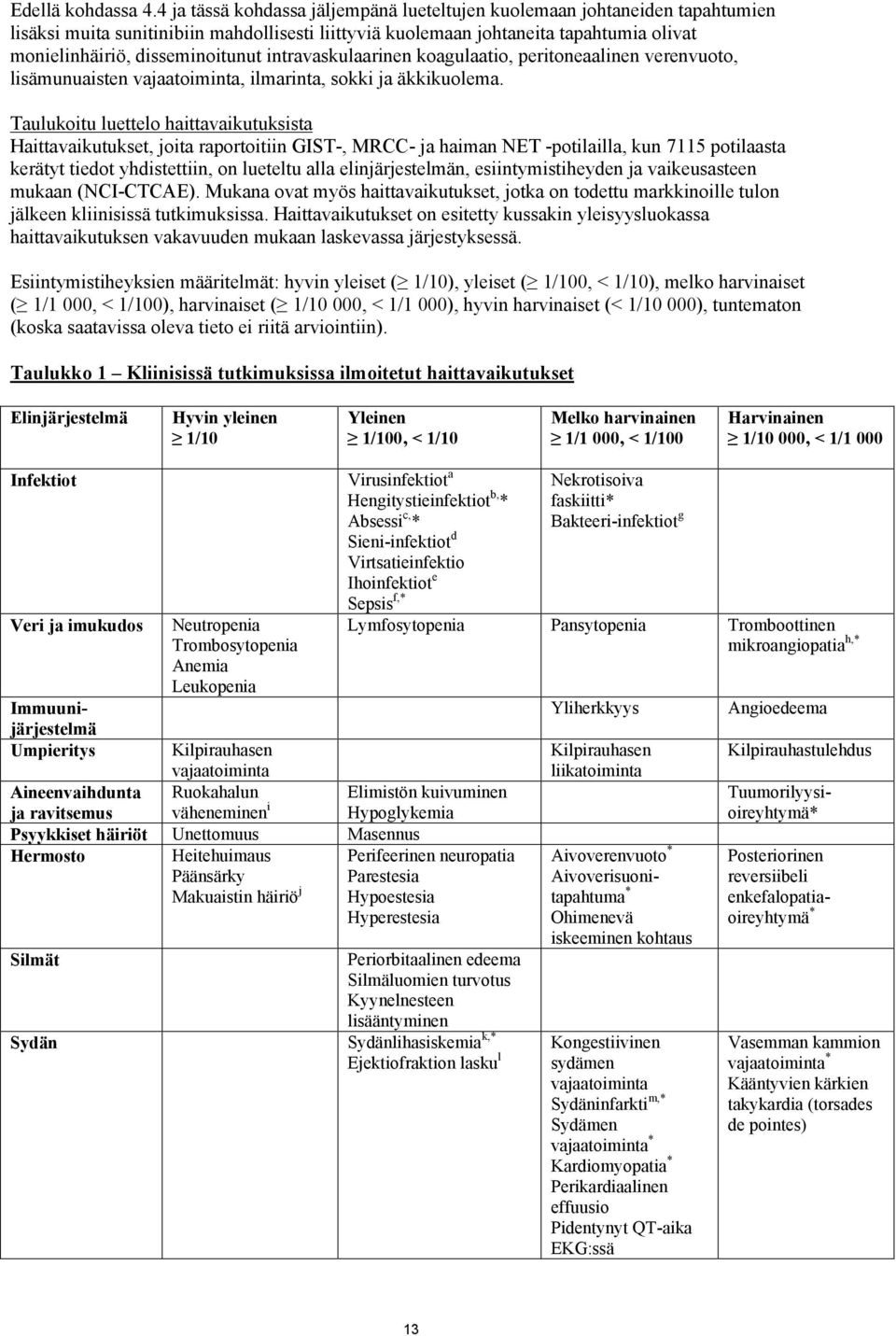 intravaskulaarinen koagulaatio, peritoneaalinen verenvuoto, lisämunuaisten vajaatoiminta, ilmarinta, sokki ja äkkikuolema.