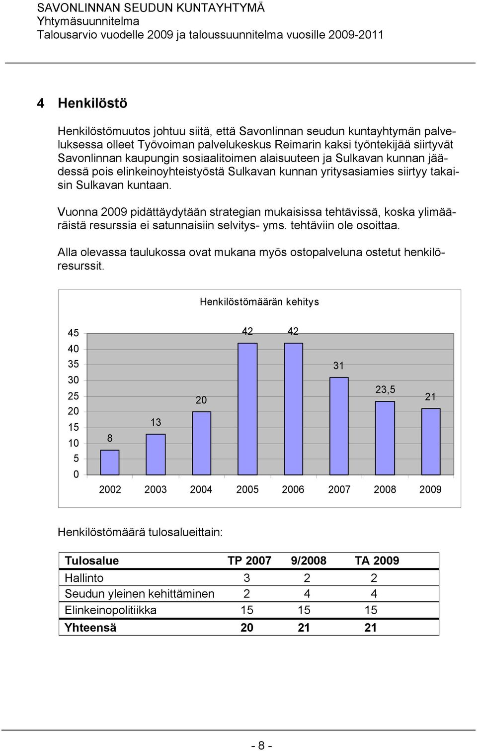 Vuonna 2009 pidättäydytään strategian mukaisissa tehtävissä, koska ylimääräistä resurssia ei satunnaisiin selvitys- yms. tehtäviin ole osoittaa.