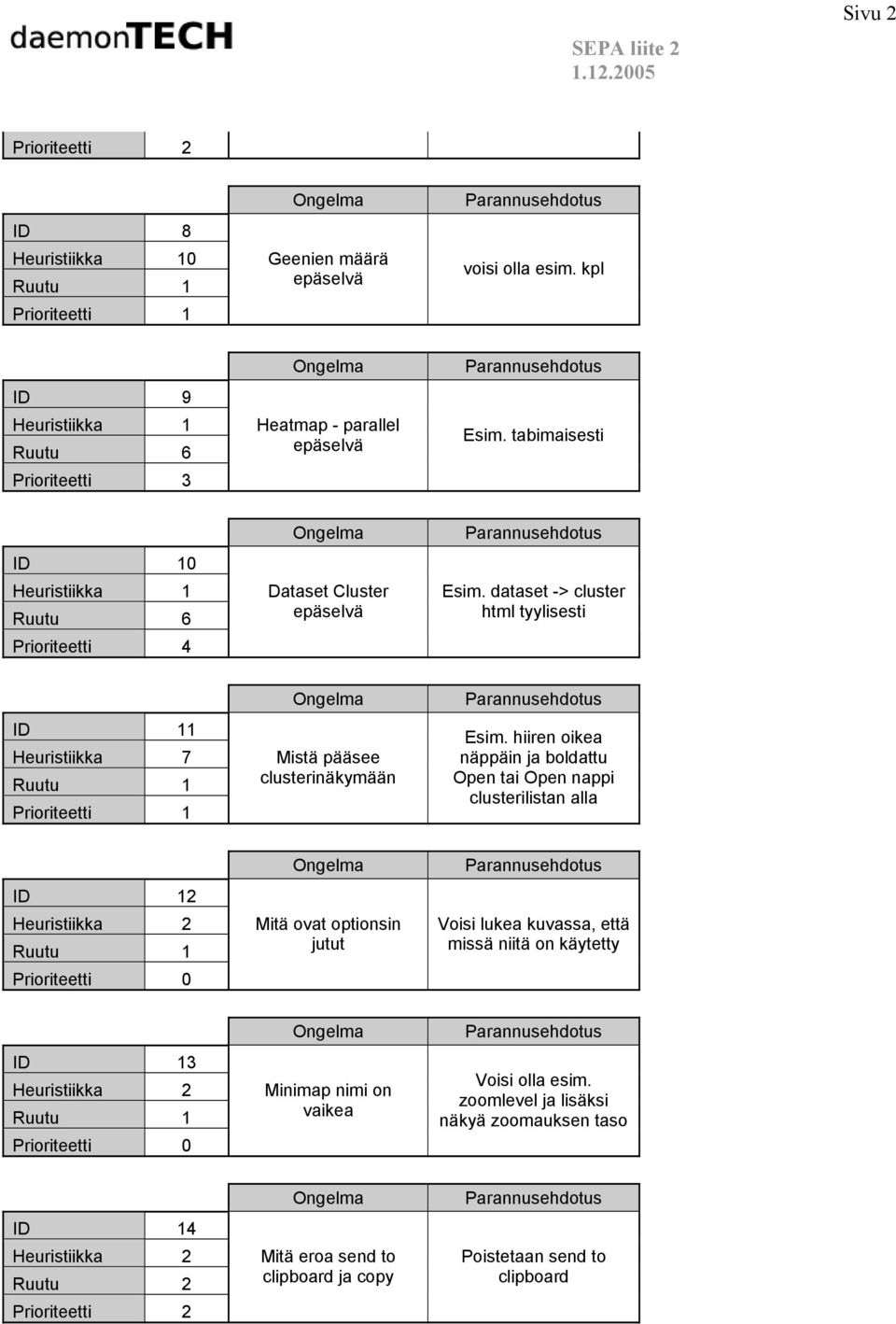 hiiren oikea näppäin ja boldattu Open tai Open nappi clusterilistan alla ID 12 Prioriteetti 0 Mitä ovat optionsin jutut Voisi lukea kuvassa, että missä