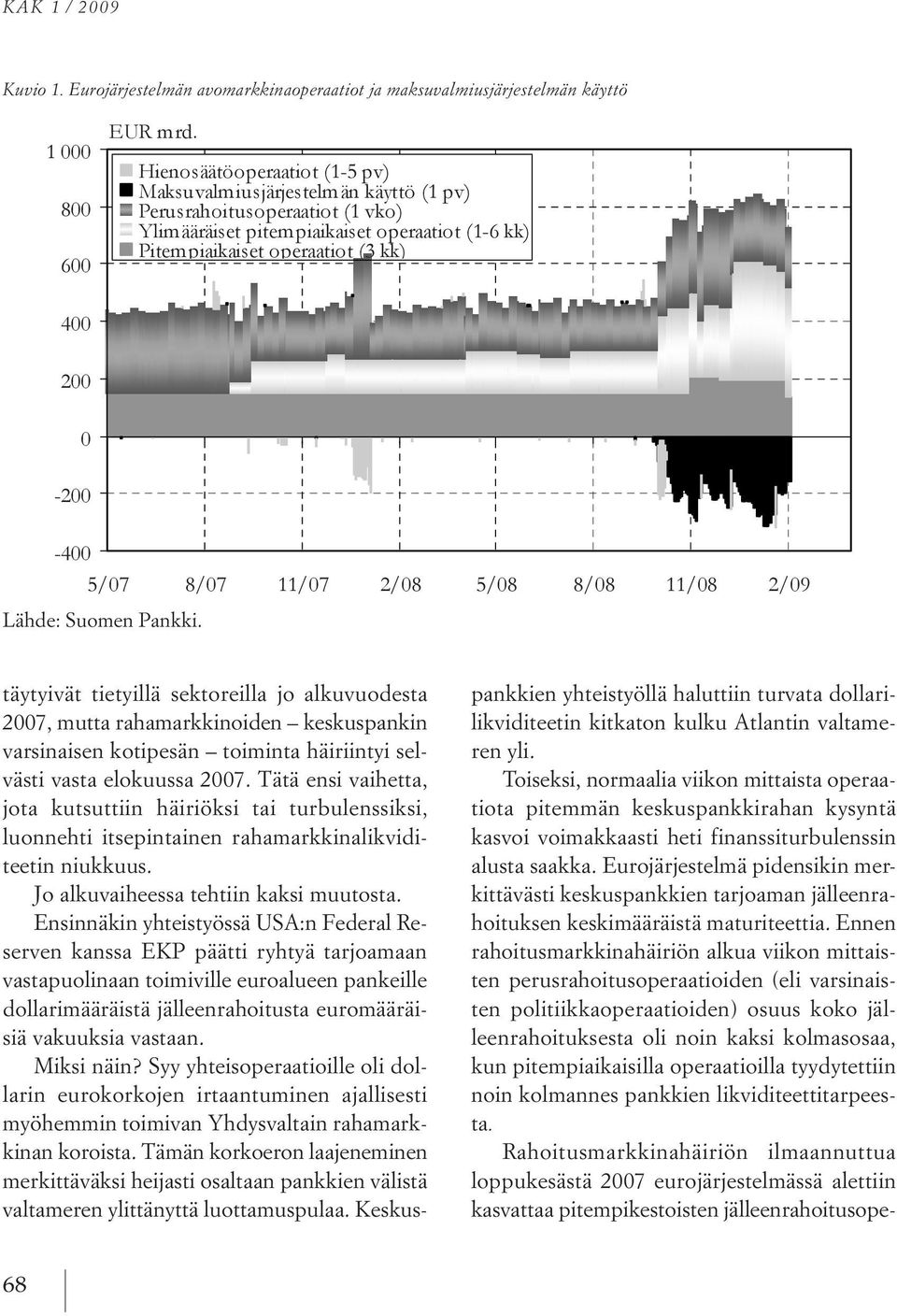 tätä ensi vaihetta, jota kutsuttiin häiriöksi tai turbulenssiksi, luonnehti itsepintainen rahamarkkinalikviditeetin niukkuus. Jo alkuvaiheessa tehtiin kaksi muutosta.