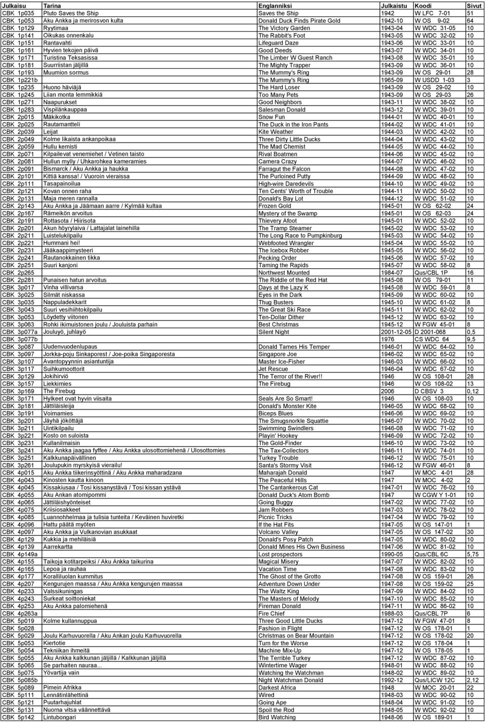 CBK 1p161 Hyvien tekojen päivä Good Deeds 1943-07 W WDC 34-01 10 CBK 1p171 Turistina Teksasissa The Limber W Guest Ranch 1943-08 W WDC 35-01 10 CBK 1p181 Suurriistan jäljillä The Mighty Trapper