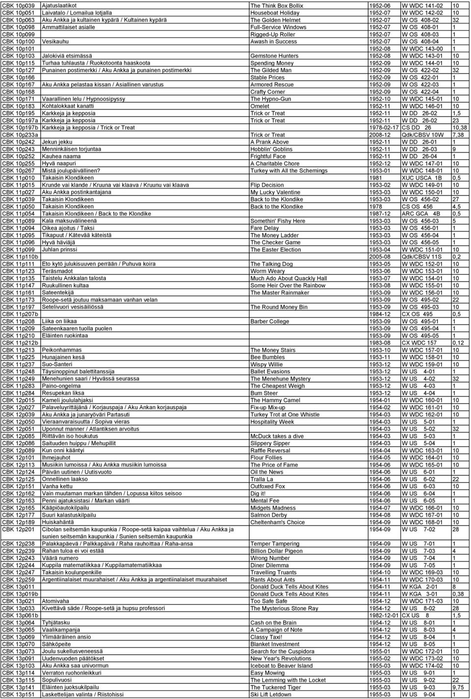 Vesikauhu Awash in Success 1952-07 W OS 408-04 1 CBK 10p101 1952-08 W WDC 143-00 1 CBK 10p103 Jalokiviä etsimässä Gemstone Hunters 1952-08 W WDC 143-01 10 CBK 10p115 Turhaa tuhlausta / Ruokotoonta