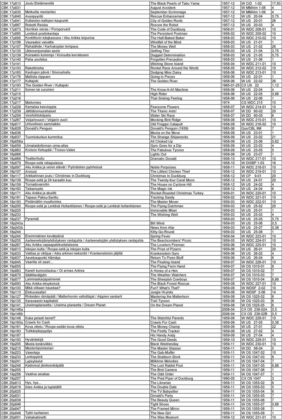 Robot 1957-12 W US 20-03 4 CBK 17p073 Hurrikas vieras / Poroporvarit The Code of Duckburg 1958-01 W WDC 208-01 10 CBK 17p085 Lentävä postinkantaja The Persistent Postman 1958-02 W WDC 209-02 10 CBK