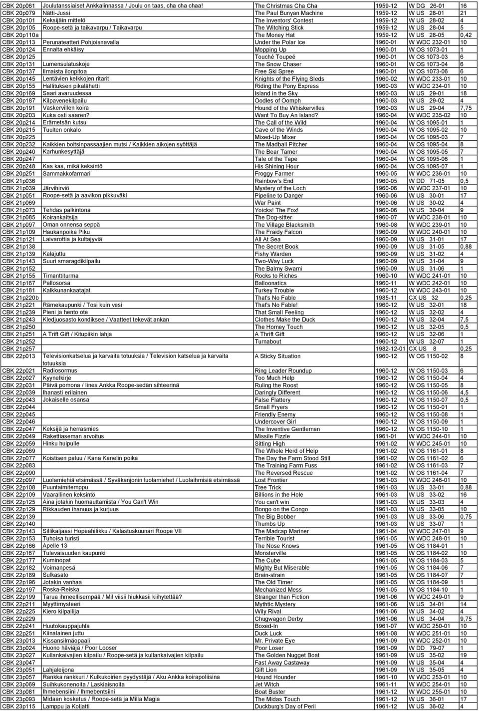 Roope-setä ja taikavarpu / Taikavarpu The Witching Stick 1959-12 W US 28-04 5 CBK 20p110a The Money Hat 1959-12 W US 28-05 0,42 CBK 20p113 Perunateatteri Pohjoisnavalla Under the Polar Ice 1960-01 W