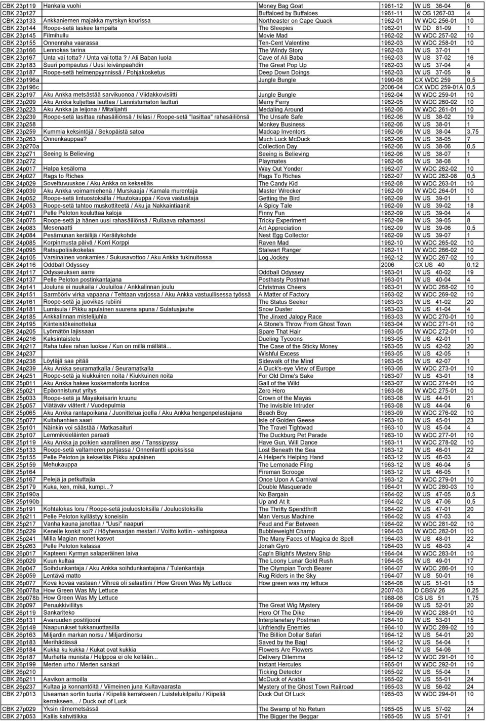 1962-03 W WDC 258-01 10 CBK 23p166 Lennokas tarina The Windy Story 1962-03 W US 37-01 1 CBK 23p167 Unta vai totta? / Unta vai totta?