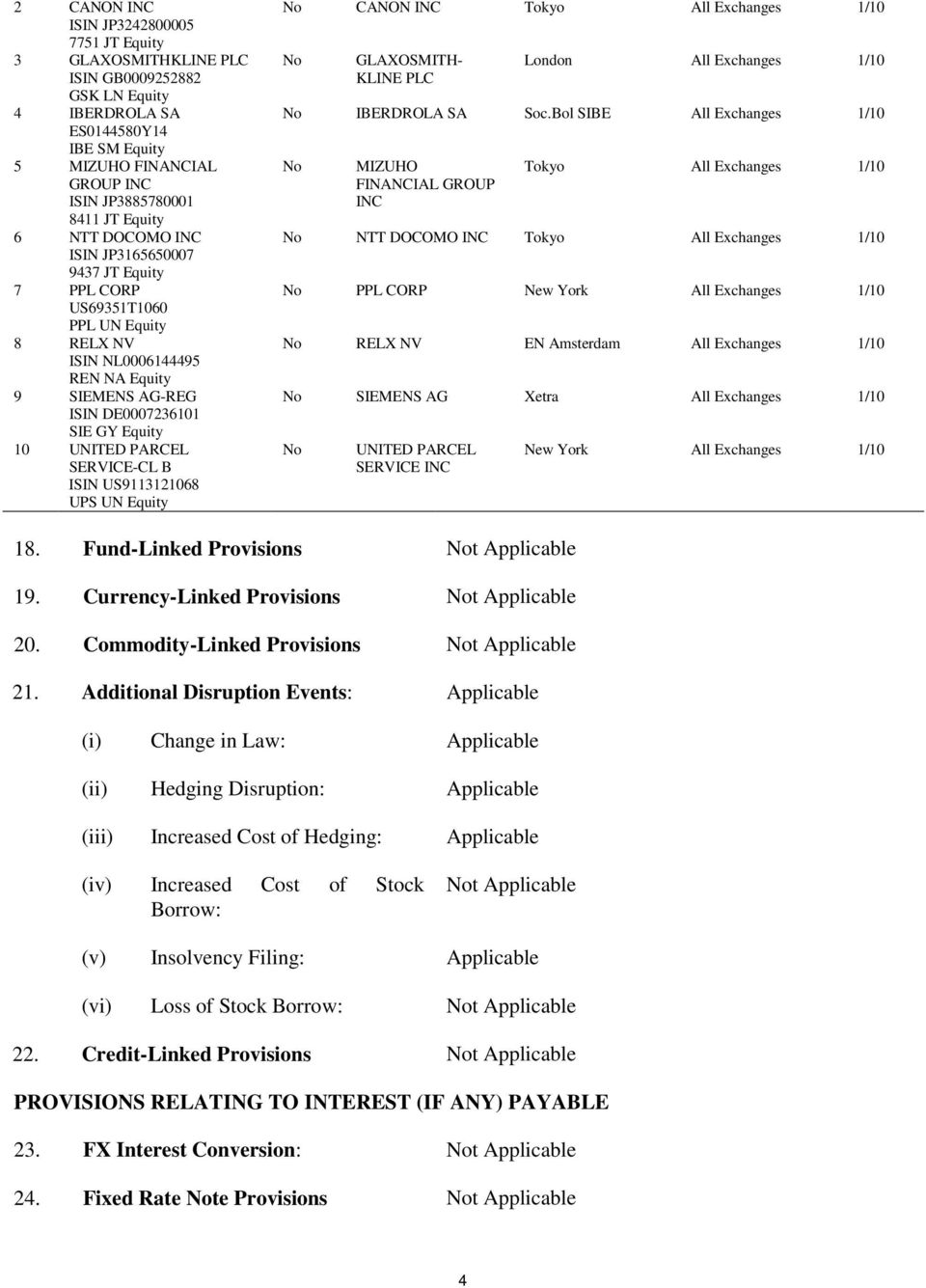 PARCEL SERVICE-CL B ISIN US9113121068 UPS UN Equity No CANON INC Tokyo All Exchanges 1/10 No GLAXOSMITH- KLINE PLC London All Exchanges 1/10 No IBERDROLA SA Soc.