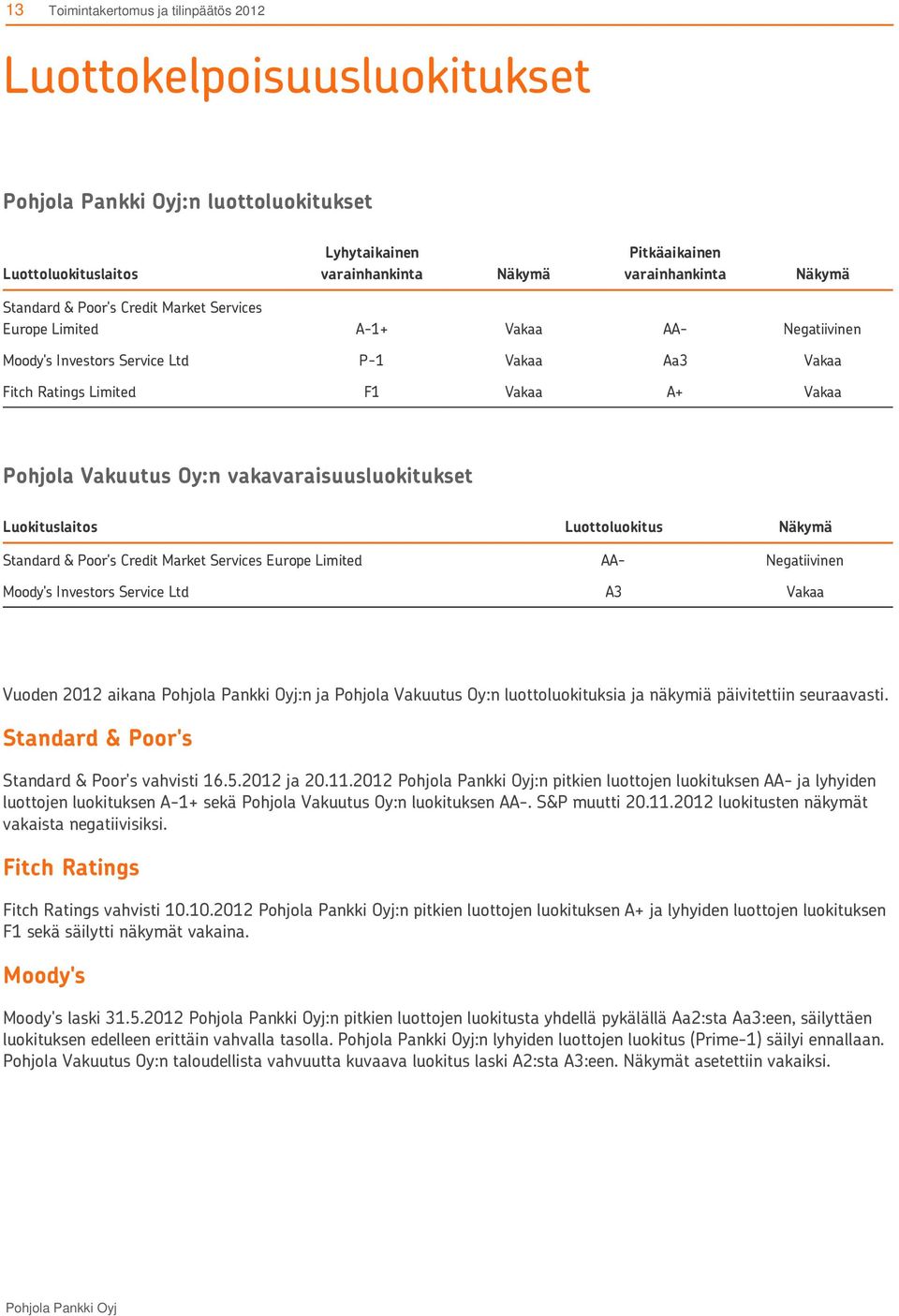 Luottoluokitus Näkymä Standard & Poor's Credit Market Services Europe Limited AA- Negatiivinen Moody's Investors Service Ltd A3 Vakaa Vuoden 2012 aikana :n ja Pohjola Vakuutus Oy:n luottoluokituksia