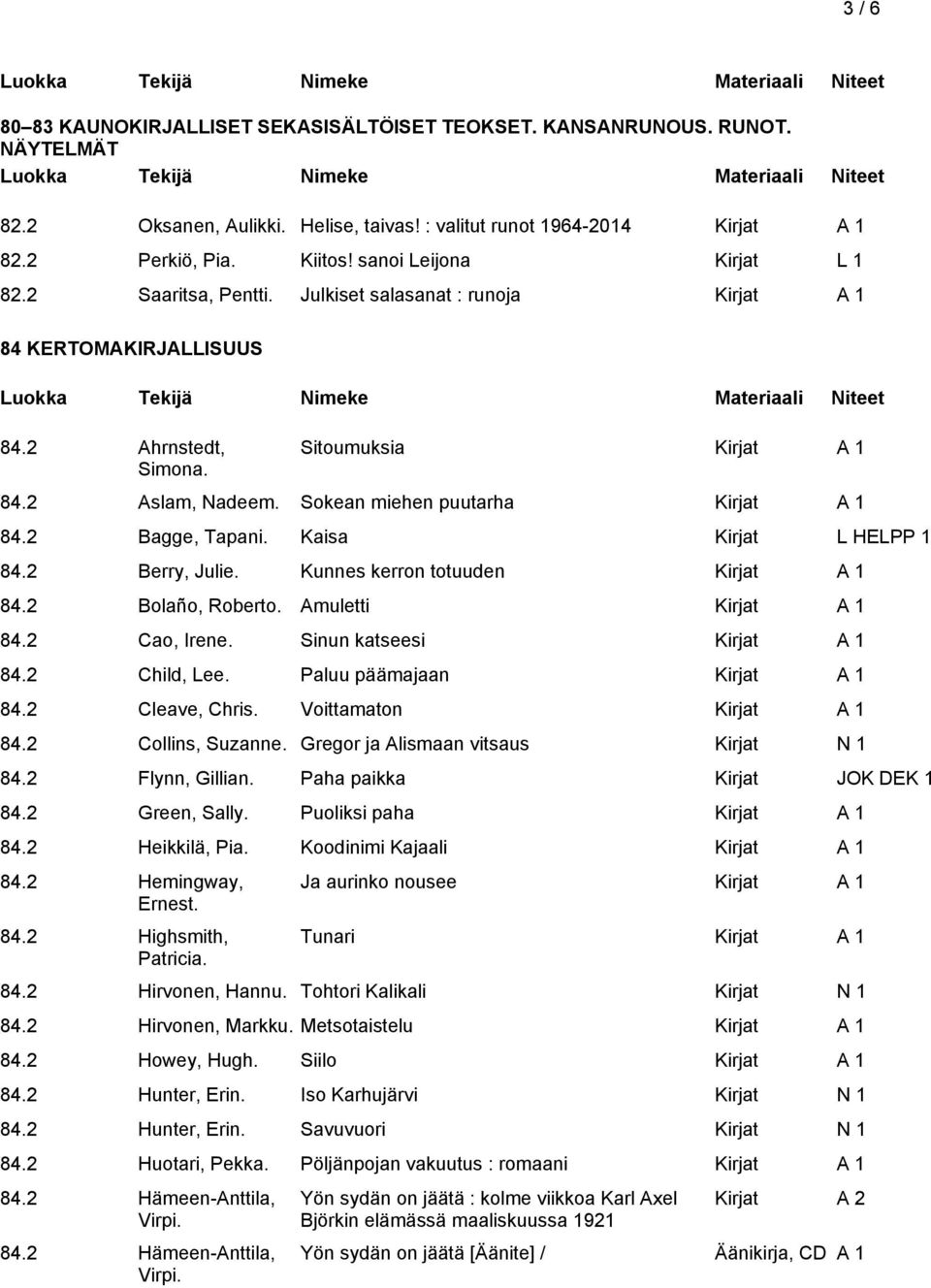 Kaisa Kirjat L HELPP 1 84.2 Berry, Julie. Kunnes kerron totuuden 84.2 Bolaño, Roberto. Amuletti 84.2 Cao, Irene. Sinun katseesi 84.2 Child, Lee. Paluu päämajaan 84.2 Cleave, Chris. Voittamaton 84.