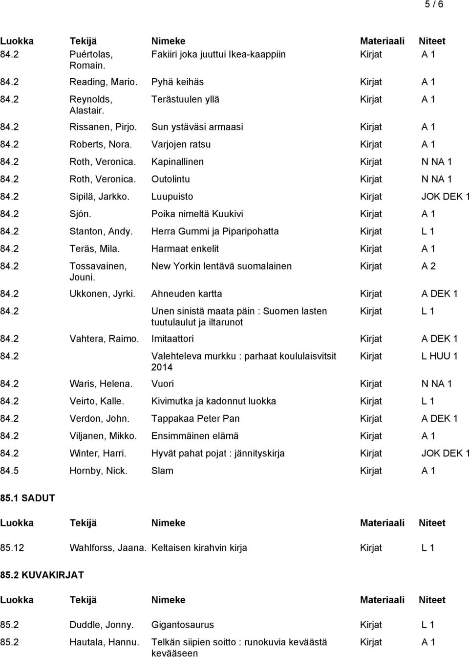 Poika nimeltä Kuukivi 84.2 Stanton, Andy. Herra Gummi ja Piparipohatta Kirjat L 1 84.2 Teräs, Mila. Harmaat enkelit 84.2 Tossavainen, Jouni. New Yorkin lentävä suomalainen Kirjat A 2 84.