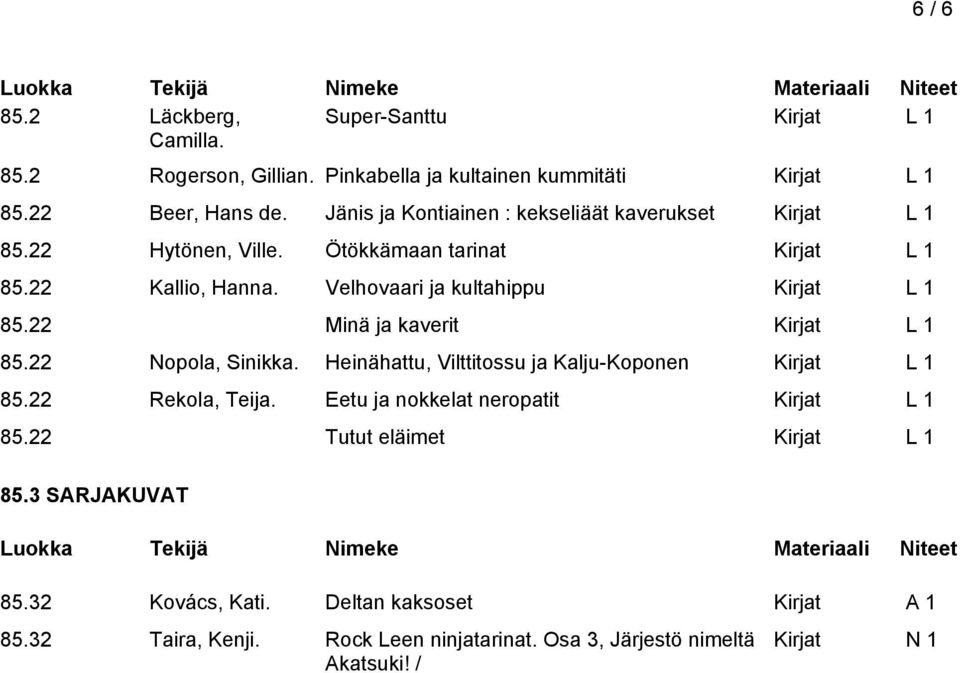 Velhovaari ja kultahippu Kirjat L 1 85.22 Minä ja kaverit Kirjat L 1 85.22 Nopola, Sinikka. Heinähattu, Vilttitossu ja Kalju-Koponen Kirjat L 1 85.