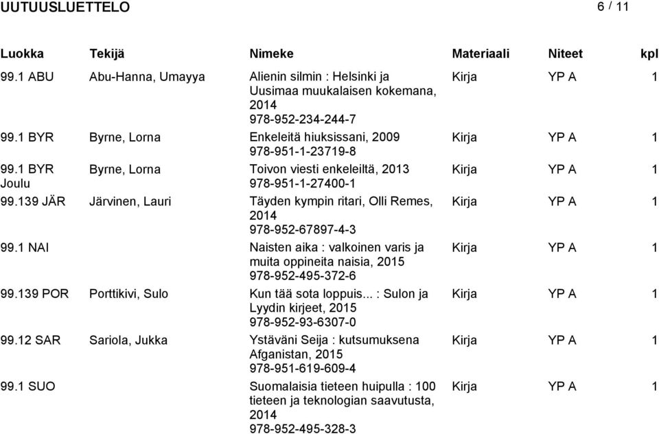 39 JÄR Järvinen, Lauri Täyden kympin ritari, Olli Remes, 978-952-67897-4-3 99. NAI Naisten aika : valkoinen varis ja muita oppineita naisia, 205 978-952-495-372-6 99.