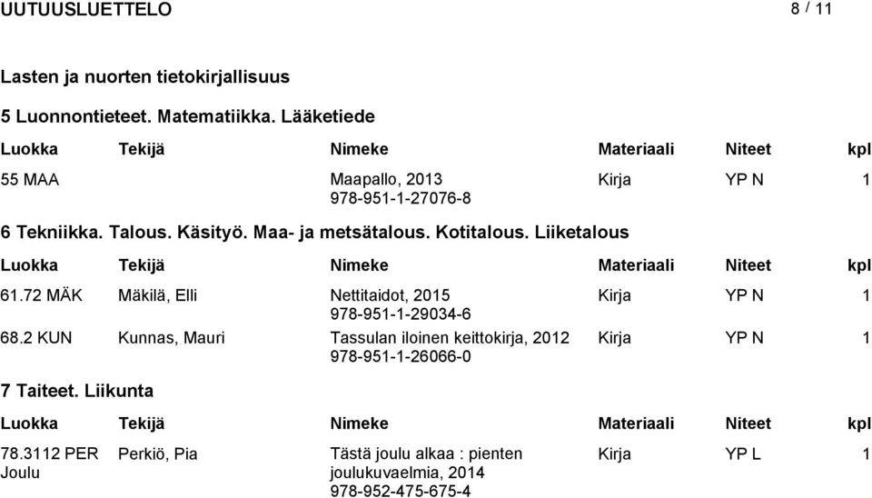Kotitalous. Liiketalous 6.72 MÄK Mäkilä, Elli Nettitaidot, 205 Kirja YP N 978-95--29034-6 68.