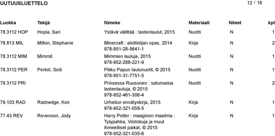 3 PER Perkiö, Soili Pikku Papun laulunuotit, 05 uotti 978-95-3-775-5 78.