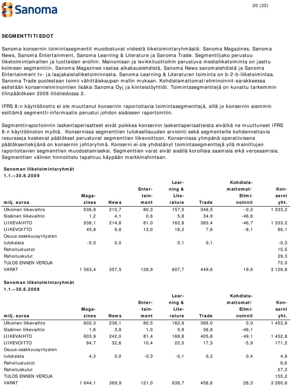 Sanoma Magazines vastaa aikakauslehdistä, Sanoma News sanomalehdistä ja Sanoma Entertainment tv- ja laajakaistaliiketoiminnasta. Sanoma Learning & Literaturen toiminta on b-2-b-liiketoimintaa.