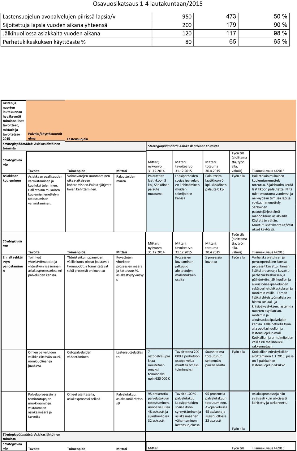 kuuleminen Strategiavali nta Ennaltaehkäi syyn panstamine n Asiakkaan sallisuuden varmistaminen ja kuulluksi tuleminen. Hallintlain mukaisen kuulemismenettelyn tteutumisen varmistaminen.