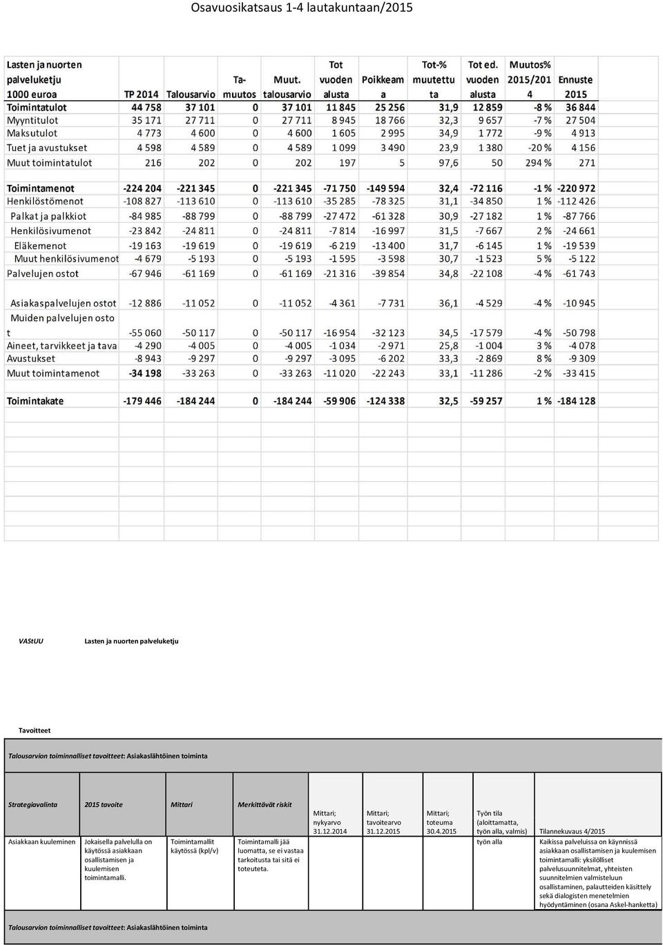 nykyarv tavitearv tteuma (alittamatta,, Kaikissa palveluissa n käynnissä asiakkaan sallistamisen ja kuulemisen timintamalli: yksilölliset palvelusuunnitelmat, yhteisten