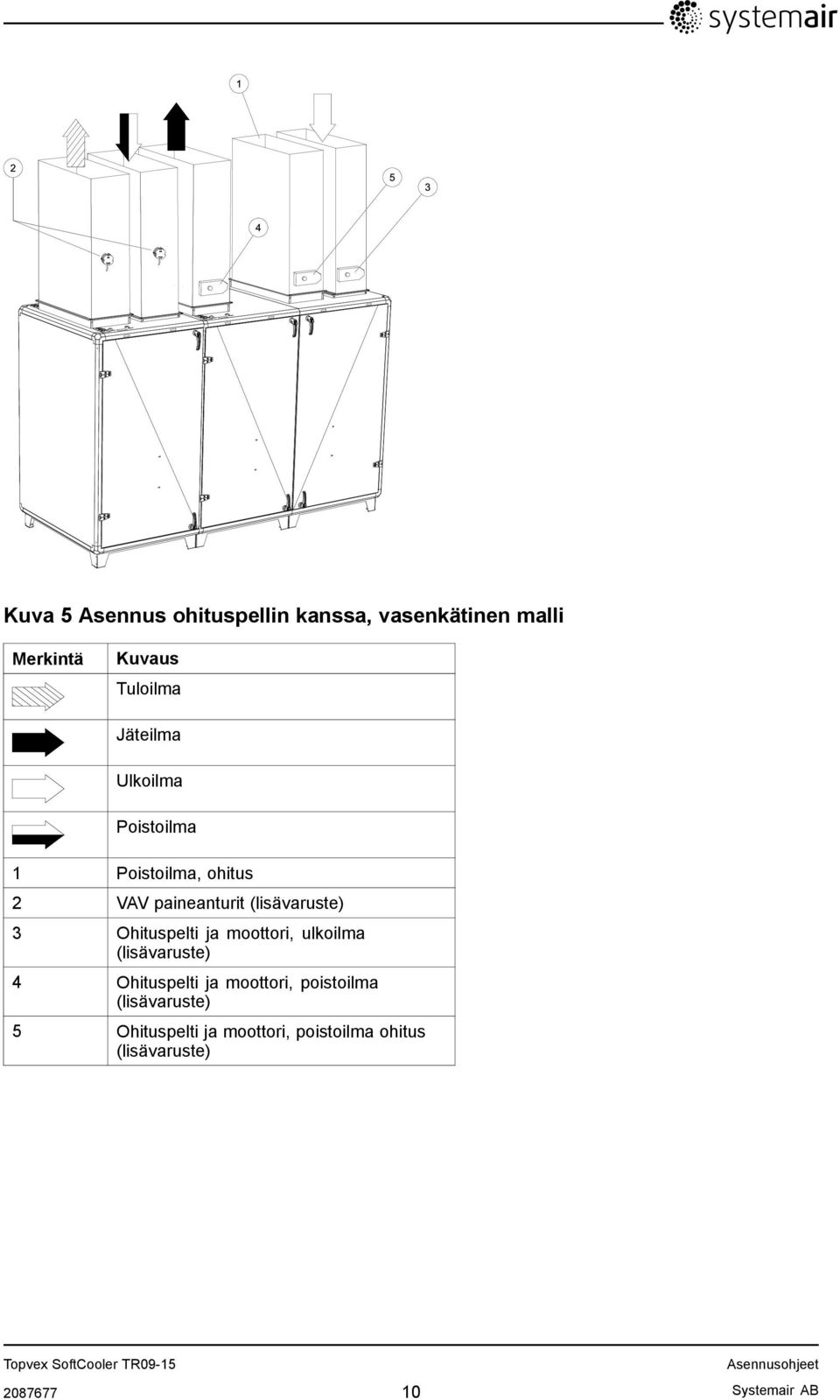 Ohituspelti ja moottori, ulkoilma (lisävaruste) 4 Ohituspelti ja moottori, poistoilma