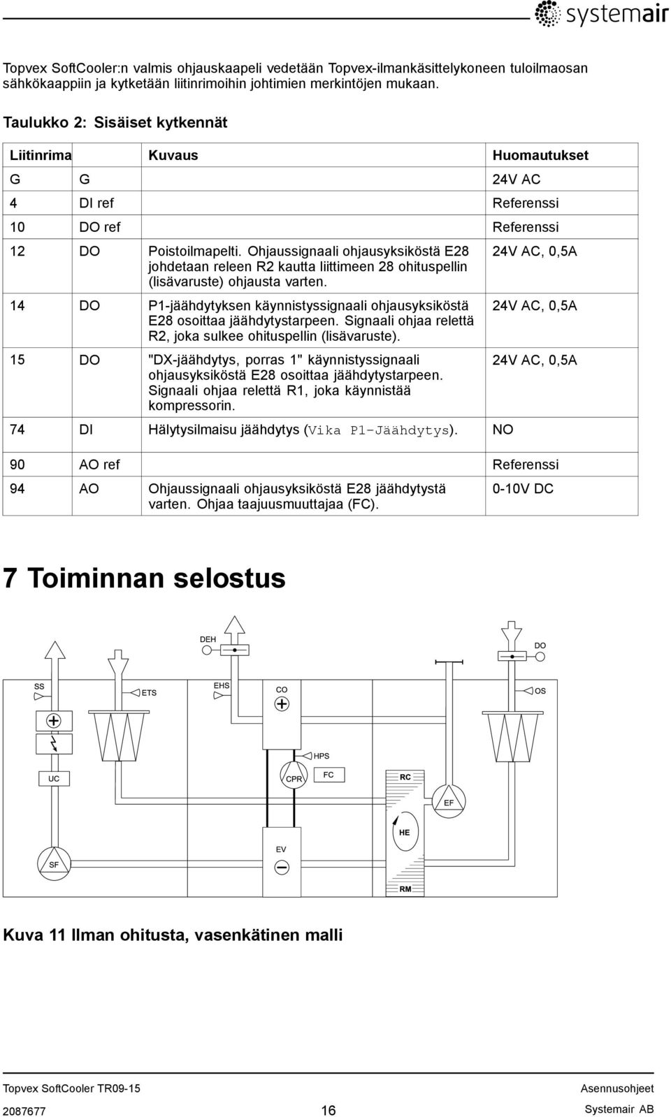 Ohjaussignaali ohjausyksiköstä E28 johdetaan releen R2 kautta liittimeen 28 ohituspellin (lisävaruste) ohjausta varten.