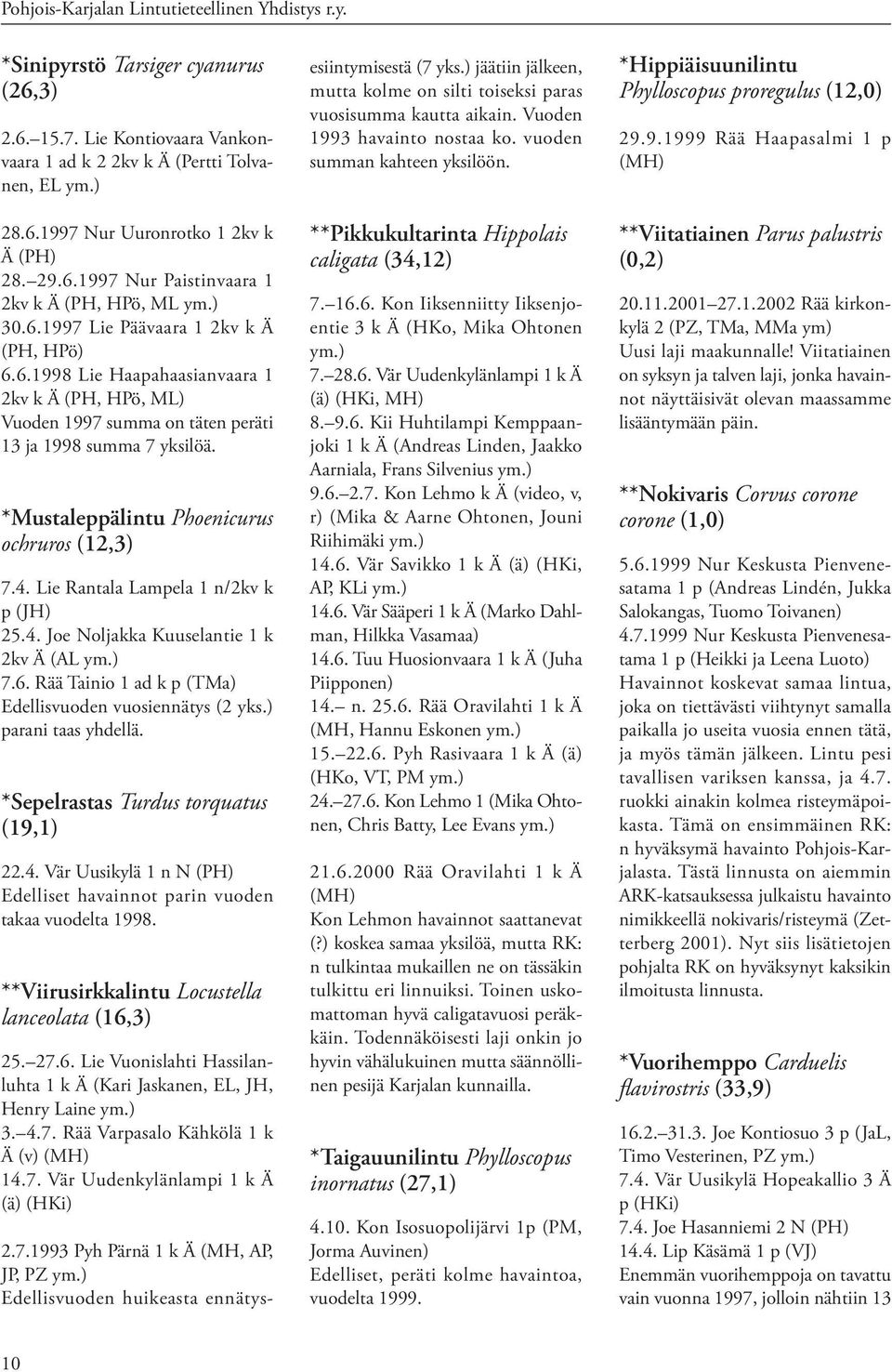 *Mustaleppälintu Phoenicurus ochruros (12,3) 7.4. Lie Rantala Lampela 1 n/2kv k p (JH) 25.4. Joe Noljakka Kuuselantie 1 k 2kv Ä (AL ym.) 7.6.